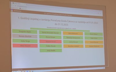 Održana 23. sjednica Gradskog vijeća Grada Čakovca